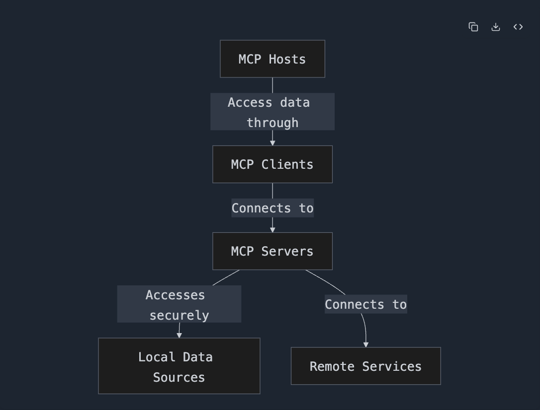 Screenshot 2025-03-15 at 17 47 54