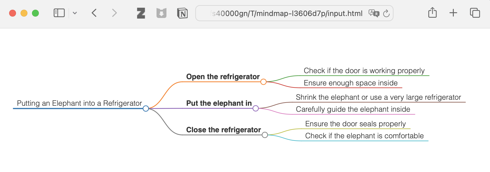 mindmapinbrowser