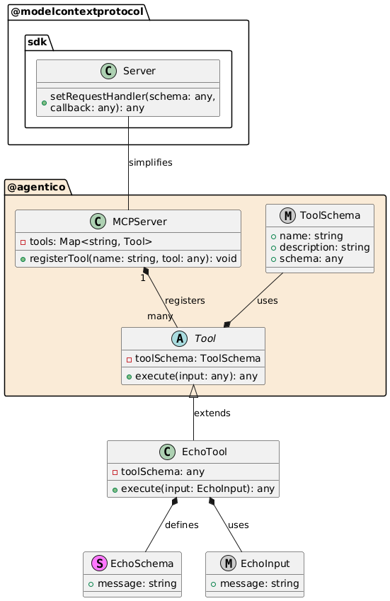 UML Diagram