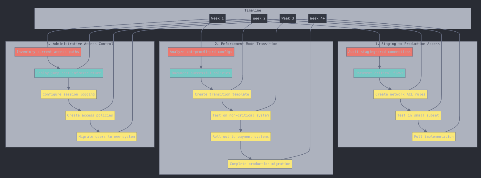 Project Plan