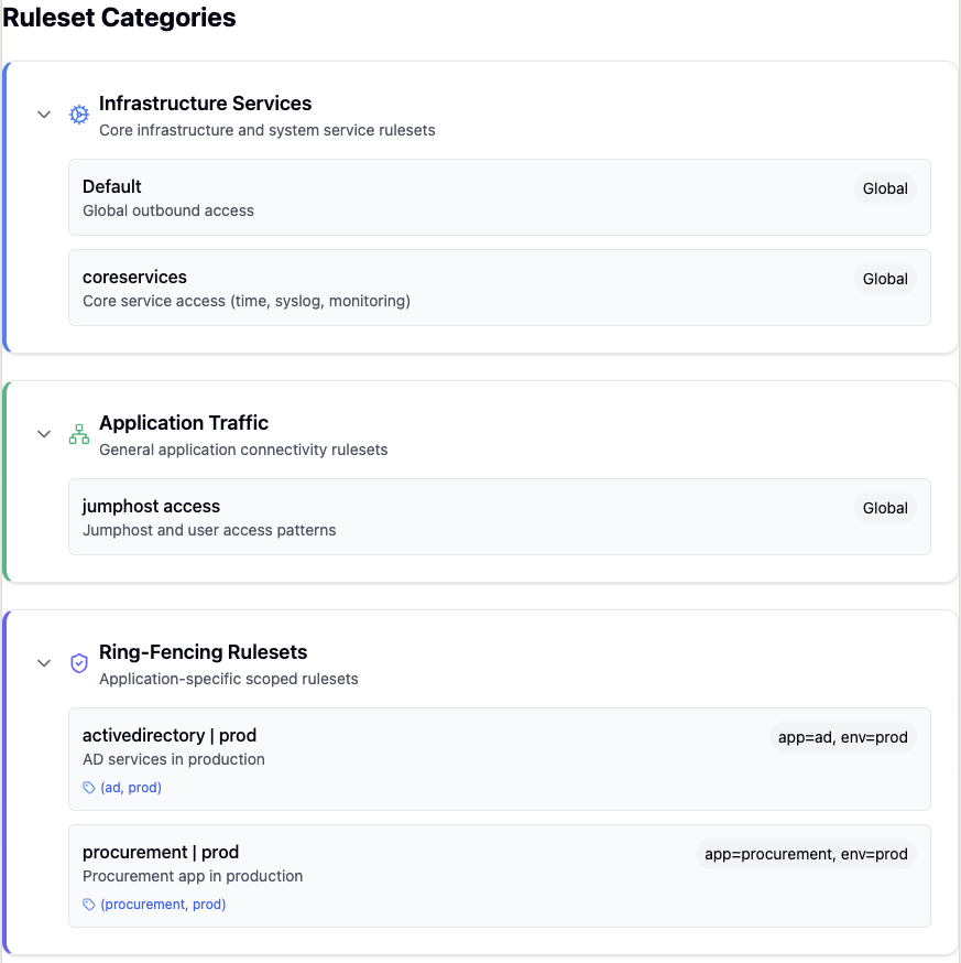 Ruleset Categories