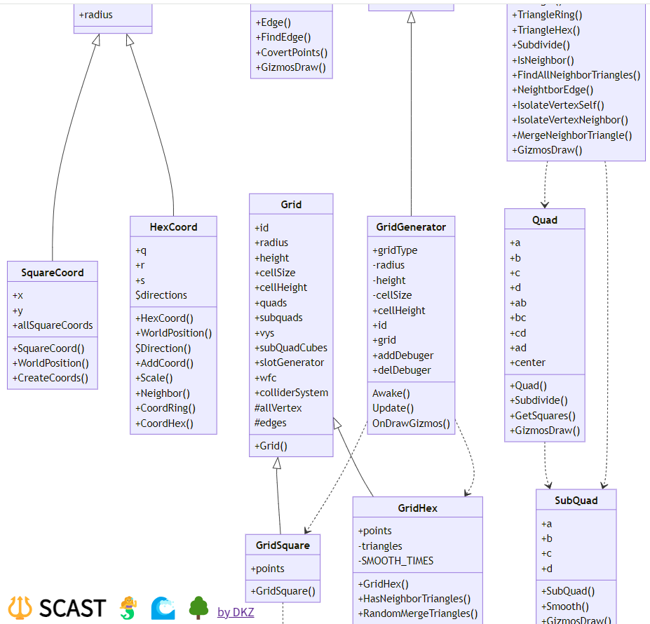scast_uml