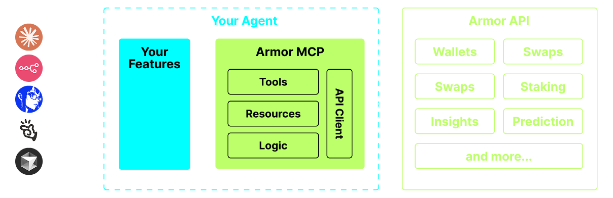 Armor MCP Diagram