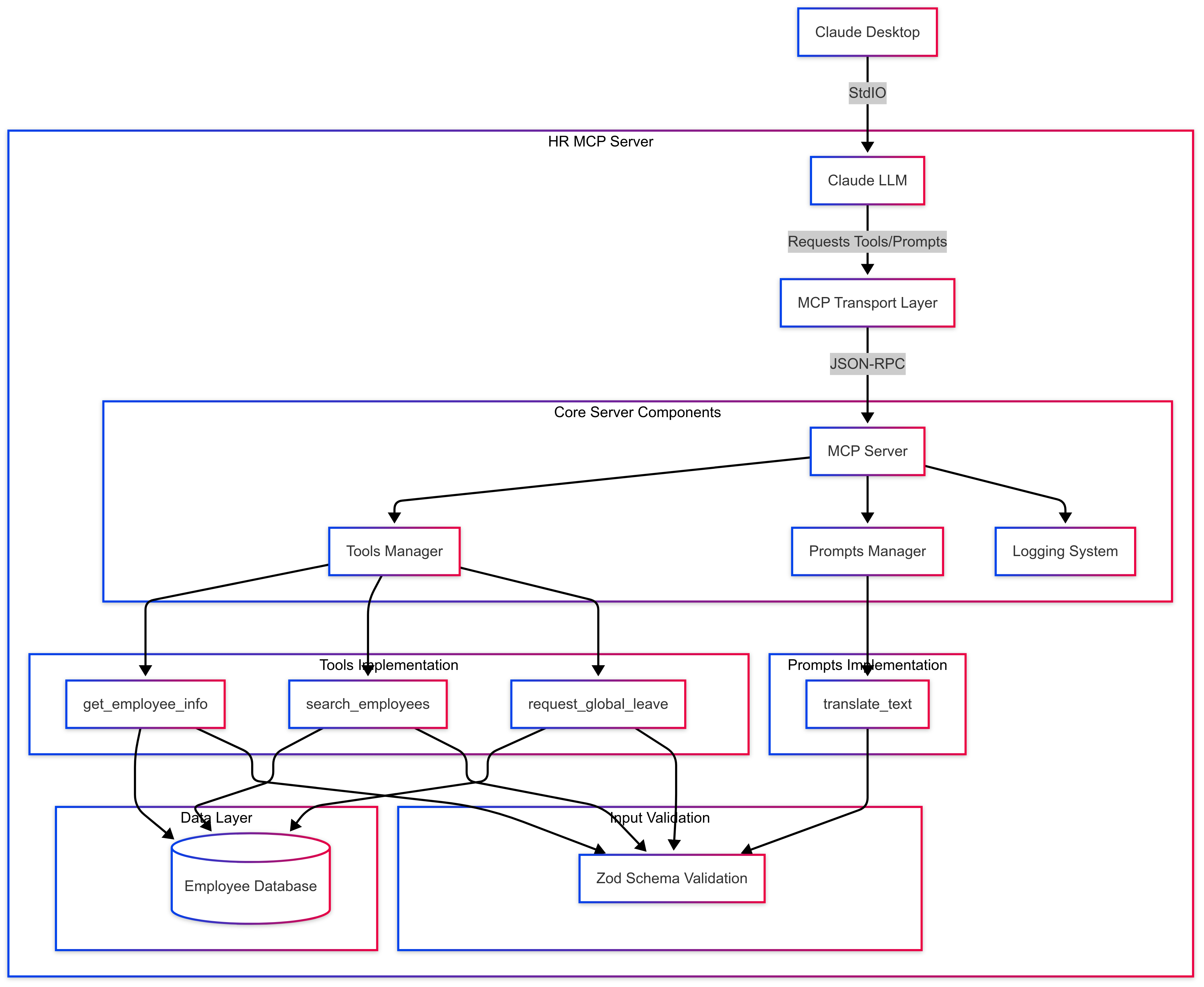 System Design