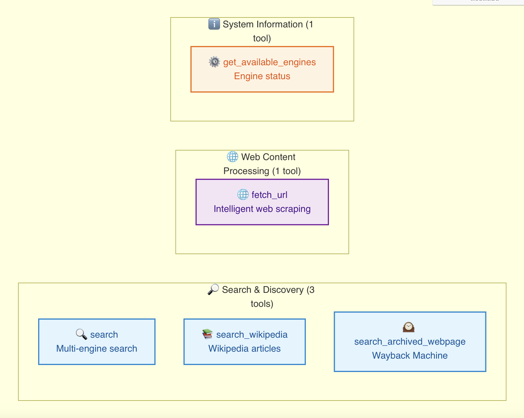 Tools Overview