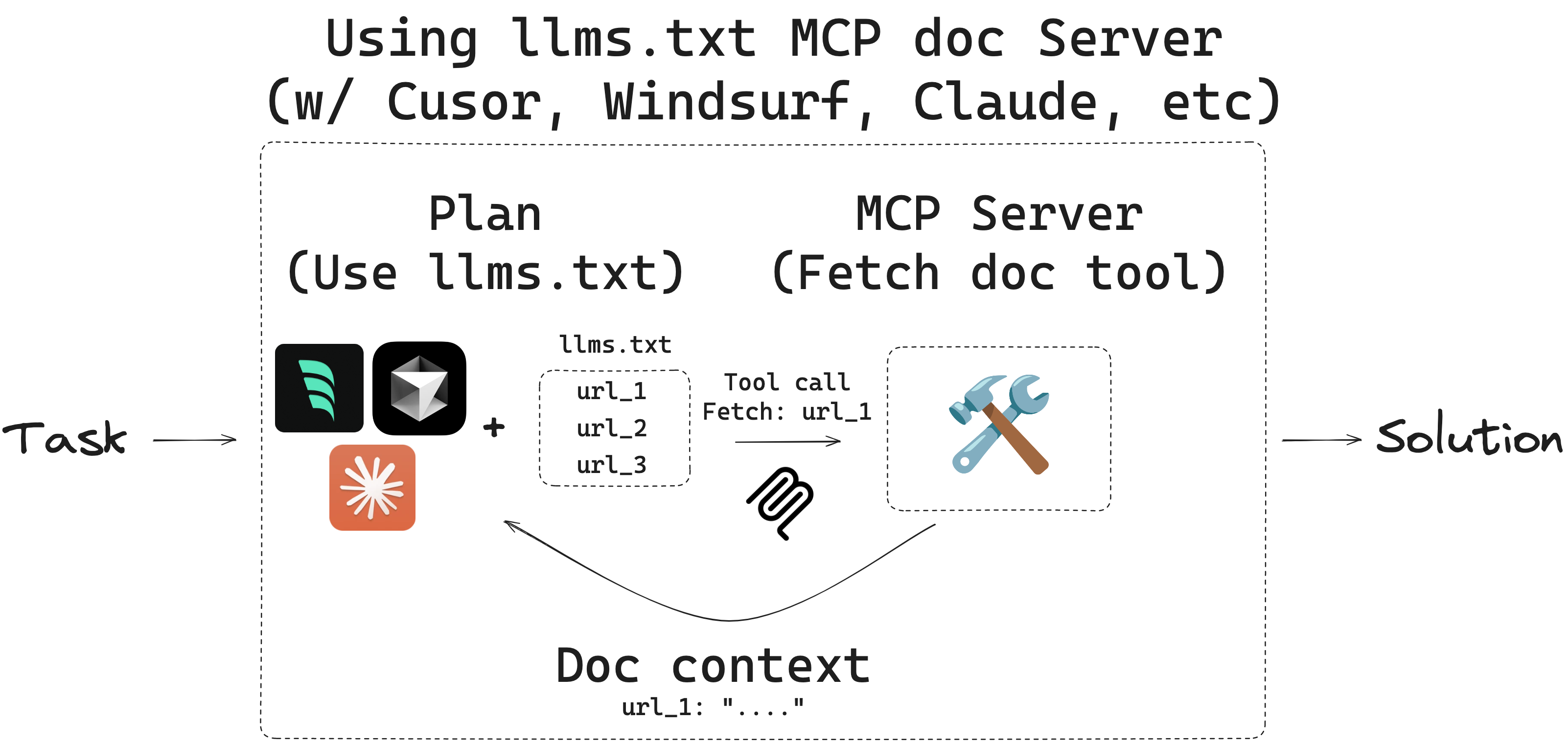 mcpdoc