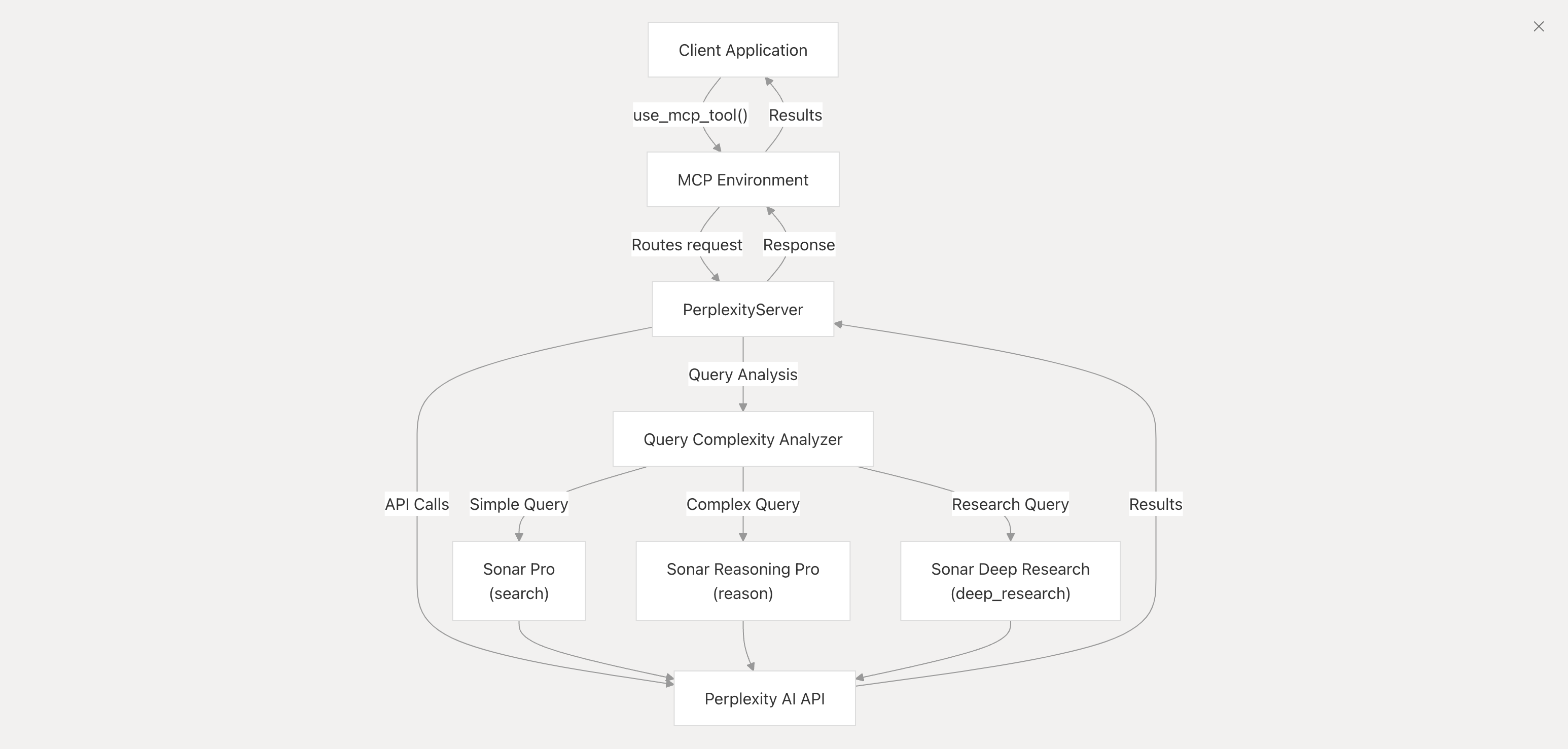 System Architecture