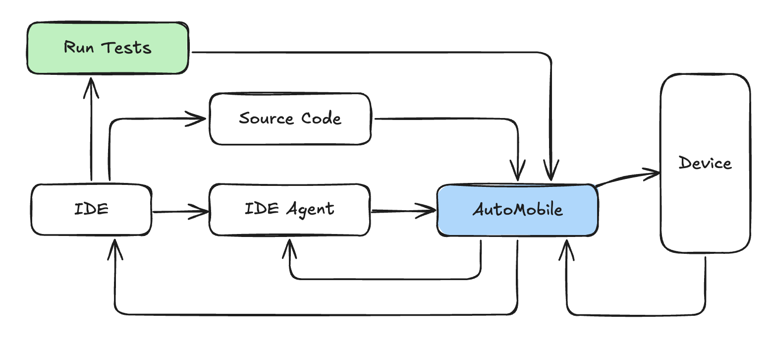 automobile_system_design.png